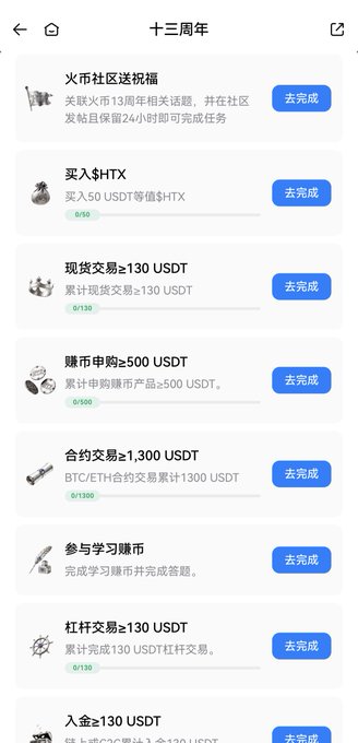 A Chinese-language HTX exchange app screen titled '十三周年' (13th Anniversary) listing tasks such as '买入$HTX' (Buy $HTX), '现货交易≥130 USDT' (Spot trade ≥130 USDT), and '合约交易≥1,300 USDT' (Futures trade ≥1,300 USDT).