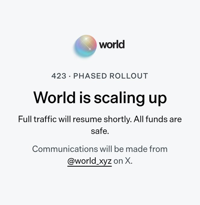 An announcement from World (423 · Phased Rollout) states "World is scaling up — Full traffic will resume shortly. All funds are safe," directing users to @world_xyz on X for updates. The image humorously relates to the post by confirming why the platform keeps appearing congested — it's actively scaling to handle demand.