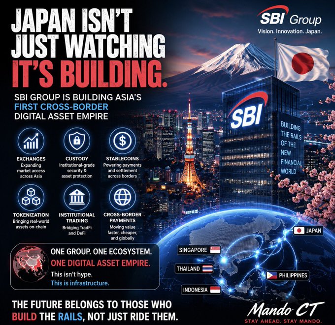 An SBI Group promotional graphic with the headline 'JAPAN ISN'T JUST WATCHING IT'S BUILDING,' advertising their cross-border digital asset empire across Singapore, Thailand, Philippines, and Indonesia, branded with 'Mando CT.'