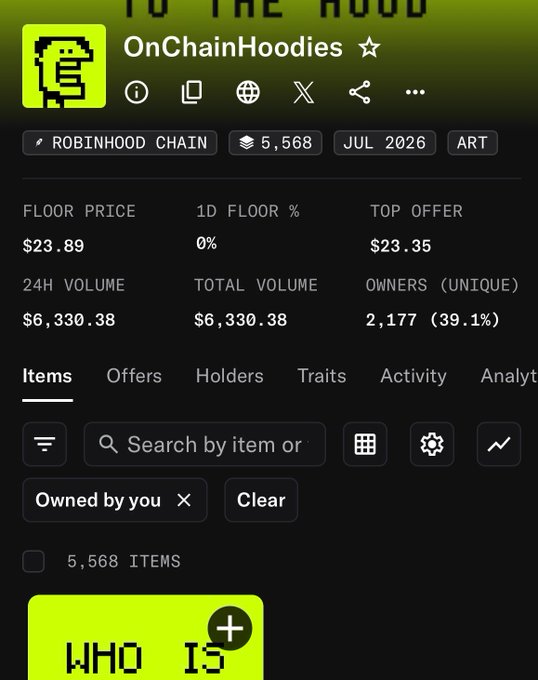 A screenshot of the OnChainHoodies NFT collection page on Robinhood Chain shows a floor price of $23.89 and top offer of $23.35 across 5,568 items, supporting the post's claim of price appreciation from $2 to $23.