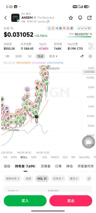 A screenshot of a crypto trading chart shows the token "ANSEM" (The Black Bull) on Solana with the contract address 9ckRn9...pump, currently priced at $0.031052, up 14.75%, with a market cap of $550.2K and a 24-hour trading volume of $584.43. The chart illustrates the token's rapid price surge from around $0.005950 to an all-time high of $0.032757, visually supporting the post's claim that the token's market cap skyrocketed from ~200K to over 30M after being called out by KOL ansem (@blknoiz06).