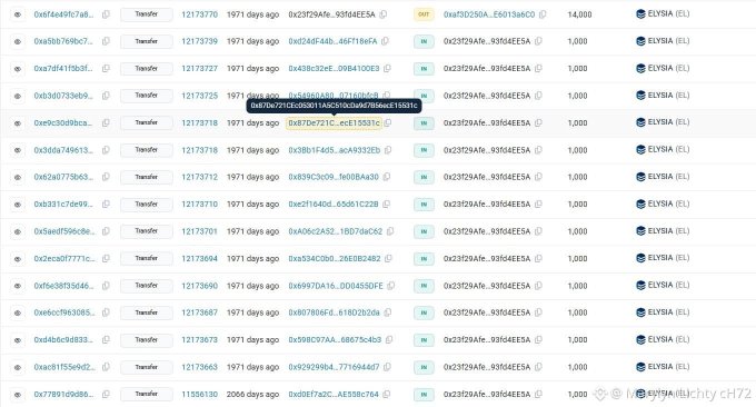 A blockchain transaction history interface showing multiple transfers of 0x23f29Af6...93504EE5A tokens to ELYSIA (EL) addresses, with various amounts ranging from 1,000 to 14,000 tokens and transaction dates showing '1971 days ago'.