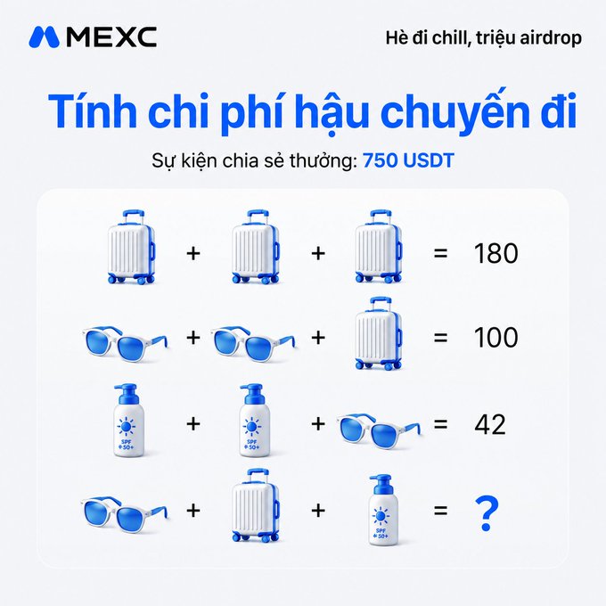 A MEXC promotional graphic in Vietnamese titled "Tính chi phí hậu chuyển đi" (Calculate post-travel costs) with a prize pool of "750 USDT"; it features a math puzzle using emojis of suitcases, sunglasses, and sunscreen bottles to solve for a final value.