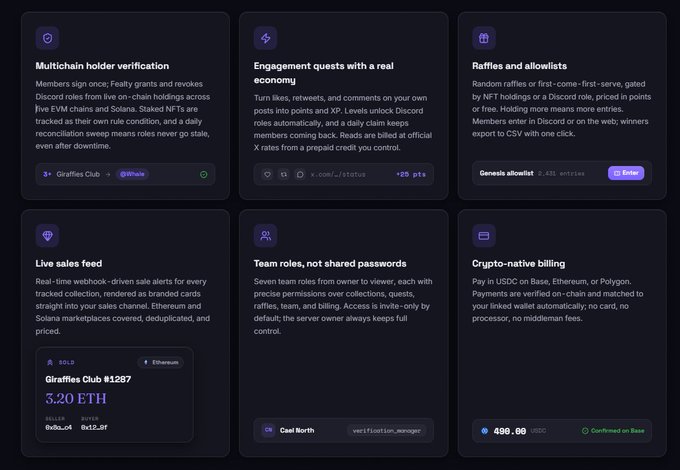 A dark dashboard interface showcasing six feature panels for a community management platform, highlighting tools like "Multichain holder verification," "Engagement quests with a real economy," "Raffles and allowlists," "Live sales feed" (showing a "Giraffes Club #1287" sold for 3.20 ETH), "Team roles, not shared passwords," and "Crypto-native billing" (displaying 496.96 USDC balance on Base). The image visually supports the post's message about consolidating various community and NFT-related tools into a single unified platform.