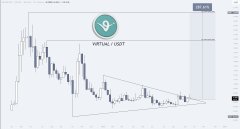 A cryptocurrency trading chart for VIRTUAL/USDТ showing a descending triangle pattern with candlestick price action, labeled with key resistance at $1.615 and a target of $2.636.