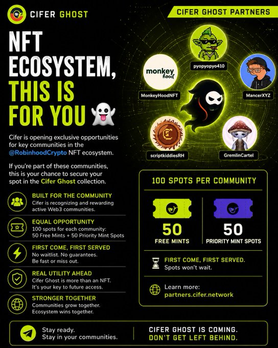 A promotional graphic for 'CIFER GHOST PARTNERS' featuring an 'NFT ECOSYSTEM' announcement with various character icons (Monkey Hood, pyopypy0410, MancerXYZ, scripkiddiesRH, GremlinCartel) and details about 100 spots per community.