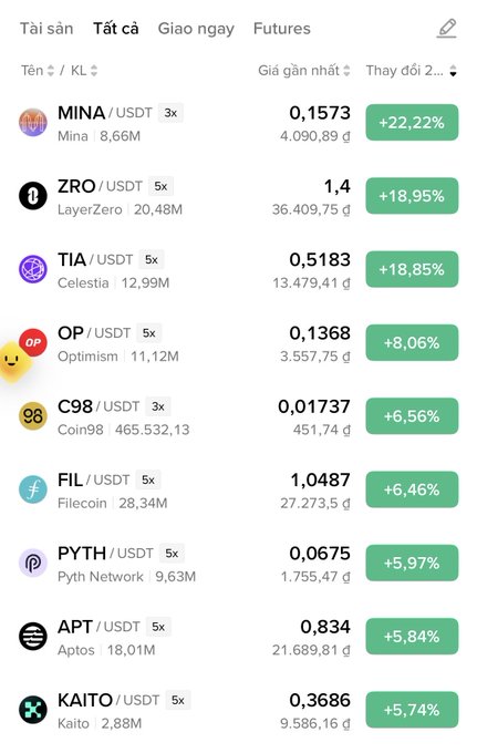 A cryptocurrency trading app screenshot showing a list of tokens with their prices and 24-hour percentage changes in green, including MINA/USDT (+22.22%), ZRO/USDT (+18.95%), and TIA/USDT (+18.85%).