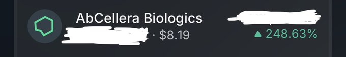 The image shows a stock ticker display for AbCellera Biologics (ABCL) showing a price of $8.19 with a remarkable 248.63% gain, indicating the stock has more than tripled, which aligns with the post's excitement about ABCL surging and generating buzz on social media.