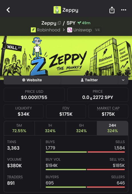 A Zeppy token page for **$ZEPPY** on Uniswap displays a price of **$0.0001755**, liquidity of **$34K**, FDV/market cap of **$175K**, and a **324%** gain over 1H–24H. The address shown is **0x1526b9798b76975a79F89069C99657B23A1162Dc**, linking the post to this token.