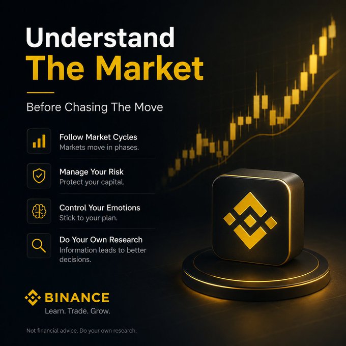 A Binance educational graphic titled "Understand The Market Before Chasing The Move" features a golden Binance logo cube alongside an upward candlestick chart, with four key principles listed: Follow Market Cycles, Manage Your Risk, Control Your Emotions, and Do Your Own Research. The image reinforces the post's message by emphasizing preparation over reactive trading, visually pairing Binance's "Learn. Trade. Grow." branding with the cautionary reminder "Not financial advice. Do your own research."
