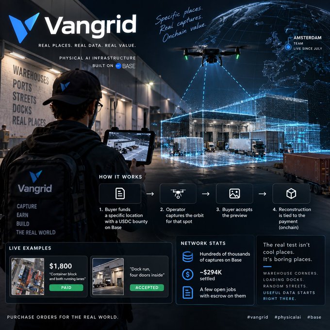 A Vangrid promotional graphic showing a person with a tablet observing a drone scanning a warehouse, detailing the process of physical AI infrastructure with stats like 'NETWORK STATS' and '#vangrid #physicalai #base'.