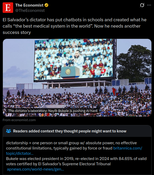 A screenshot of a tweet from The Economist (@TheEconomist) headlined "The dictator's laboratory: Nayib Bukele is pushing AI hard," showing Bukele speaking to a crowd, with a Community Note clarifying that "dictatorship = one person or small group w/ absolute power" and noting that Bukele was legitimately elected in 2019 and re-elected in 2024 with 84.65% of votes certified by El Salvador's Supreme Electoral Tribunal. The tweet references The Economist being "ratioed by community notes," highlighting how readers pushed back on the publication's characterization of Bukele as a dictator.