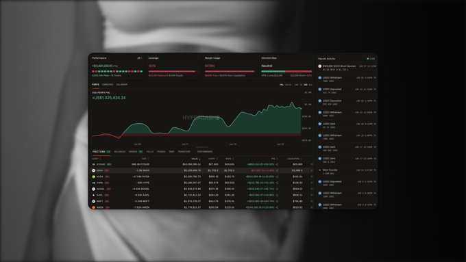 The image displays a Hyperliquid trading dashboard showing a portfolio valued at approximately -$1,561,125,434.34, with the top performer being a SK Hynix short position currently showing a +$1,772,040 gain, directly visualizing the whale's massive bearish bet on the semiconductor stock as referenced in the caption.
