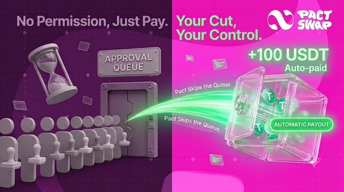 Promotional graphic for 'Pact Swap' contrasting a slow approval queue with a faster, paid payout of +100 USDT auto-paid, with the tagline 'No Permission, Just Pay. Your Cut, Your Control.'