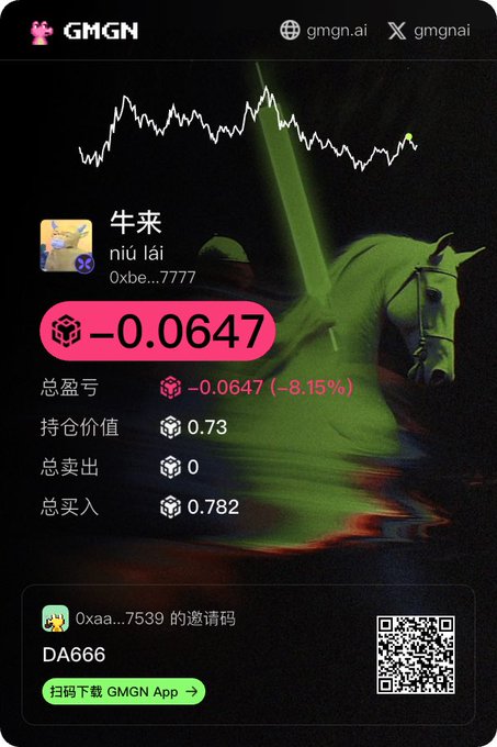 A GMGN trading app screenshot displays a wallet ("牛来") showing a -0.0647 (-8.15%) loss with a holding value of 0.73, while the background features a green Knight Rider-style horse head and a downward red price chart, visually reinforcing the post's theme of a bull market getting "put in its place."