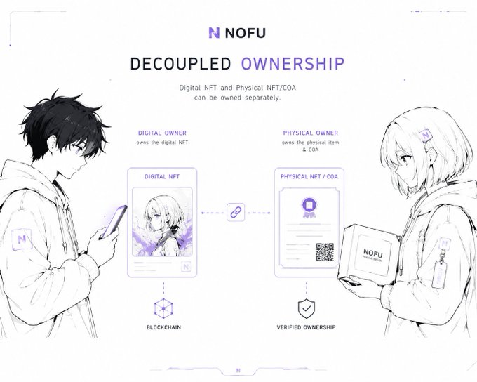 An infographic titled 'NOFU DECOUPLED OWNERSHIP' explaining how digital NFTs and physical NFTs/COAs can be owned separately, featuring anime-style illustrations of a male digital owner with a phone and a female physical owner holding a box labeled 'NOFU'.