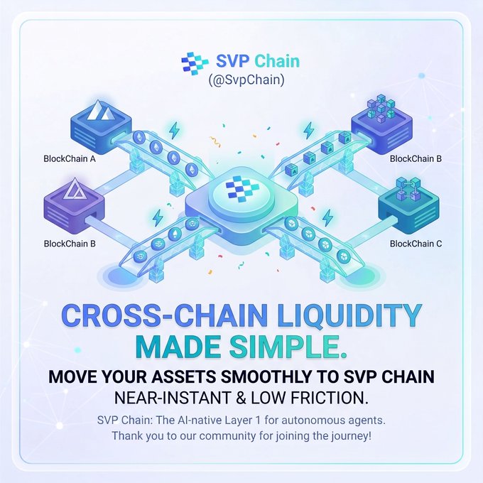 An infographic from SVP Chain (@SvpChain) titled 'Cross-Chain Liquidity Made Simple,' illustrating assets moving between BlockChains A, B, and C to a central hub.