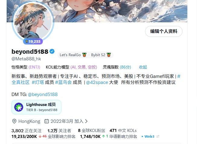 The image shows a Twitter/X profile page for verified user "beyond5188" (@Meta888_hk) with 12,000 followers, 8 global KOL fans, and a Web3 ranking of 1,748/10K on 华语影响力. The accompanying post expresses frustration that despite reaching the 10,000 follower milestone, the user still hasn't received quality advertising deals or airdrops, suggesting that most projects only look at raw follower counts rather than traffic quality or rankings.