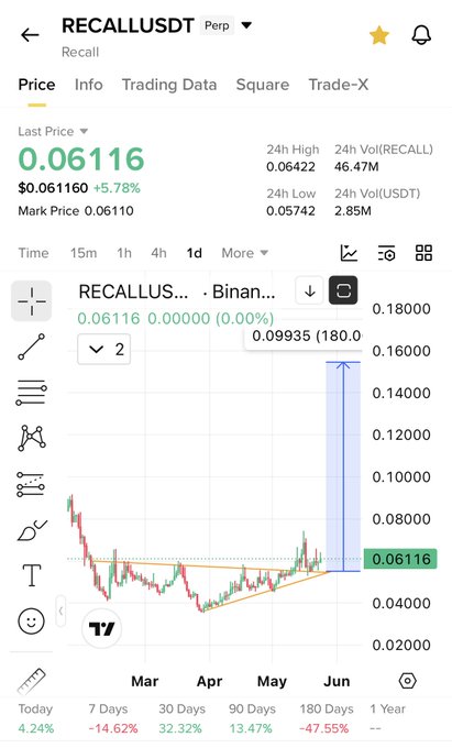 xtrading app screenshot, displaying a line graph of stock prices and a price chart for RECALLIUS, BINAN, and BINAN.