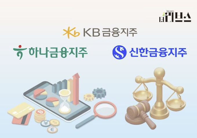 The image features a 3D rendering of a courtroom scene with various objects, including a gavel, scales, and a magnifying glass. The objects are arranged around a central theme related to the legal system or financial institutions. The caption for this image reads "Today'S Industry News Banks Moving Before the Laws Come Out - Shinhan: Building On-Chain Monitoring - KB: Completed OneScore Tech Verification with @KaiaChain - Hana: Acquiring Dunamu Shares - NongHyup: Building OneScore Infrastructure".