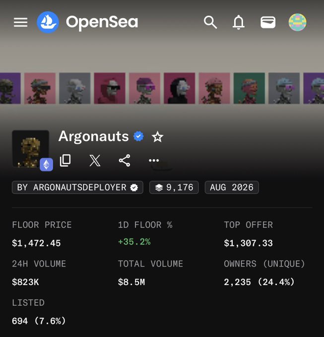 A screenshot of the OpenSea NFT marketplace displays the "Argonauts" collection page (created by argonautsdeployer), showing a floor price of $1,472.45 with a +35.2% 1-day increase, 24H volume of $823K, and 2,235 unique owners. The image illustrates the collection's strong upward price momentum that the poster appears to have missed selling into, as their caption expresses regret about missing gains on their Argonauts holdings.