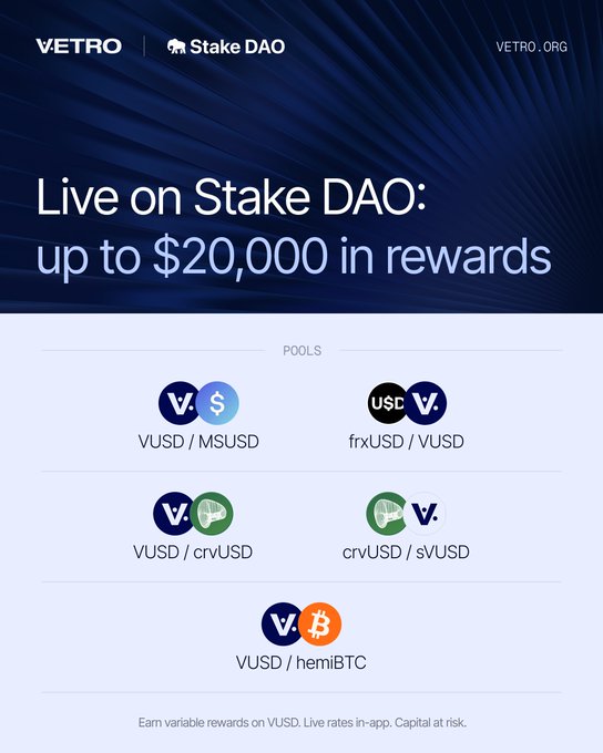 A promotional graphic announcing VUSD (Vetro) is "Live on Stake DAO: up to $20,000 in rewards," showcasing five liquidity pools (VUSD/MSUSD, frxUSD/VUSD, VUSD/crvUSD, crvUSD/svUSD, VUSD/hemiBTC) with variable rewards on VUSD, tied to the launch incentives on Stake DAO that accompany VUSD's selection of frxUSD as its default Curve PegKeeper.