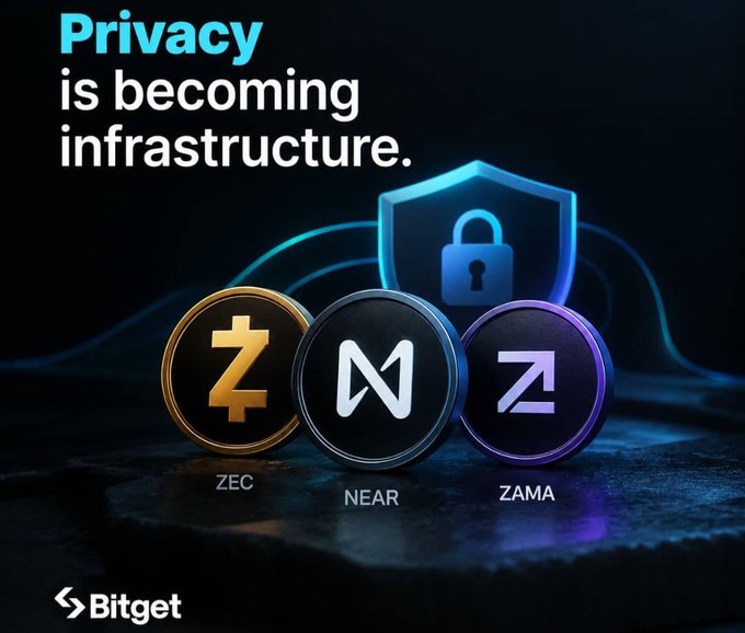 A Bitget promotional graphic titled 'Privacy is becoming infrastructure' showing cryptocurrency tokens for ZEC, NEAR, and ZAMA beneath a blue padlock shield icon.