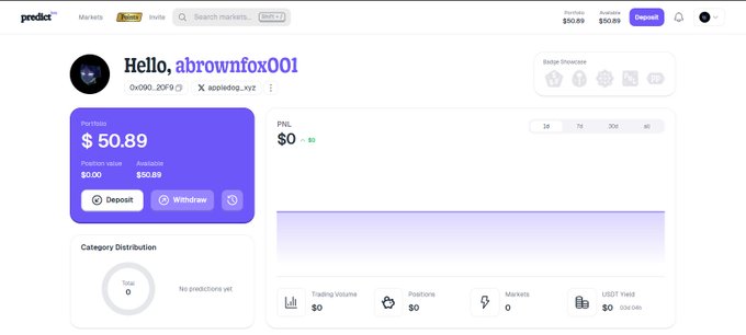 A Predict Markets dashboard greets user 'abrownfox001' with a portfolio value of $50.89, an available balance of $50.89, and zero trading volume and positions.