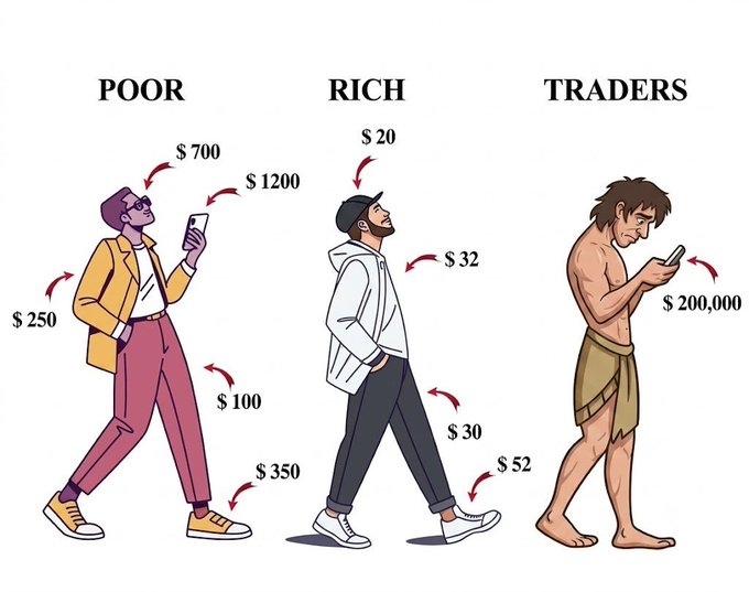 An illustration comparing 'POOR', 'RICH', and 'TRADERS' figures, with arrows pointing to various dollar amounts, including '$200,000' for the trader.
