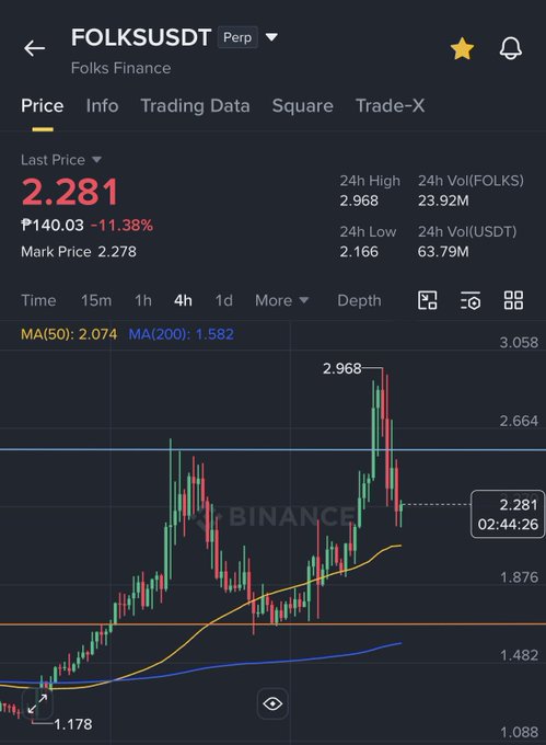 The image shows a stock price chart for Folks Finance, Inc. on a trading platform, specifically FolksSUDT. The stock has been historically low with a recent bounce upwards. In addition to the chart, there are details about market trends including last trade time and market data. A trader in the image is waiting for a potential rebound in the price of the stock before making any moves.