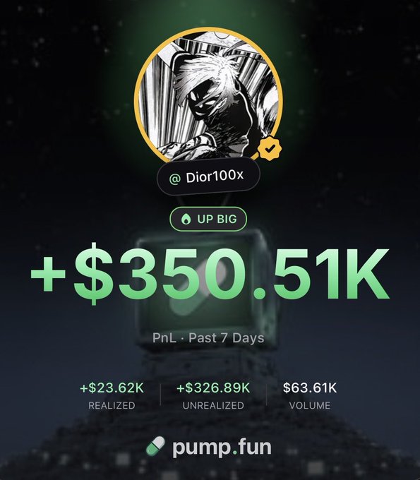 A pump.fun profile card for user @Dior100x showcases impressive trading performance with +$350.51K PnL over the past 7 days, including $23.62K realized, $326.89K unrealized, and $63.61K volume. The image supports the post's boast about high-return crypto picks and the promise of a "7 fig week soon."