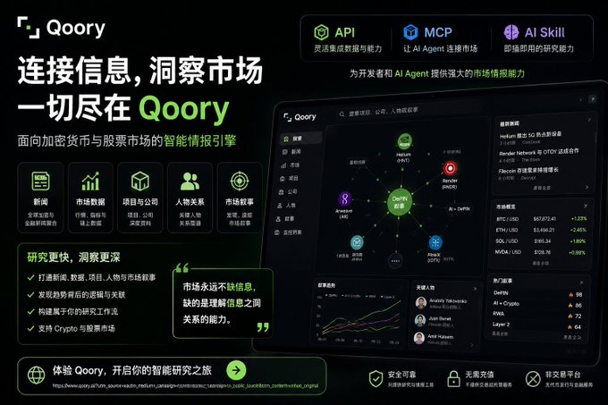 A promotional graphic for 'Qoory', an AI-powered market intelligence tool featuring API, MCP, and AI Skill capabilities, with Chinese text describing its features.