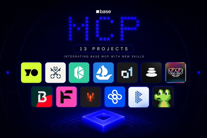 A promotional graphic for Base MCP displays "MCP" in a pixelated blue font above "13 PROJECTS INTEGRATING BASE MCP WITH NEW SKILLS," showcasing 13 colorful app icons including recognizable brands like Balancer, Bitrefill, KyberNetwork, and OpenSea arranged in a grid against a dark background, illustrating the apps that have integrated with Base MCP to unlock new agent capabilities like trading, lending, and minting.