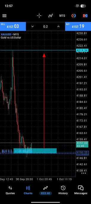 A mobile trading app showing a candlestick chart for XAUUSD (Gold vs US Dollar) with buy and sell indicators and arrows.