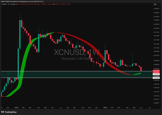 "XCN USDC", "Onyx Coin", or a similar cryptocurrency like Ripple, Ethereum or Dogecoin.
