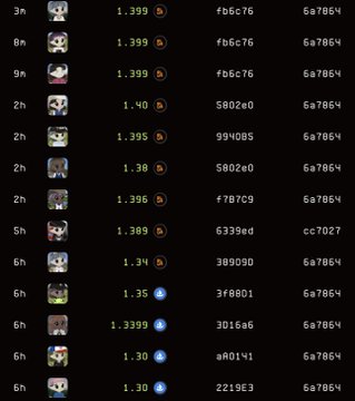 The image presents a scoreboard or list of names and scores, possibly for an online game. The main information displayed is that someone just swept 13 miladys in this particular match. Additionally, they have a total score of $127k across the entire ecosystem, indicating a significant achievement on their part. It appears to be a competitive environment with players attempting to outdo each other or reach new milestones within the game.
