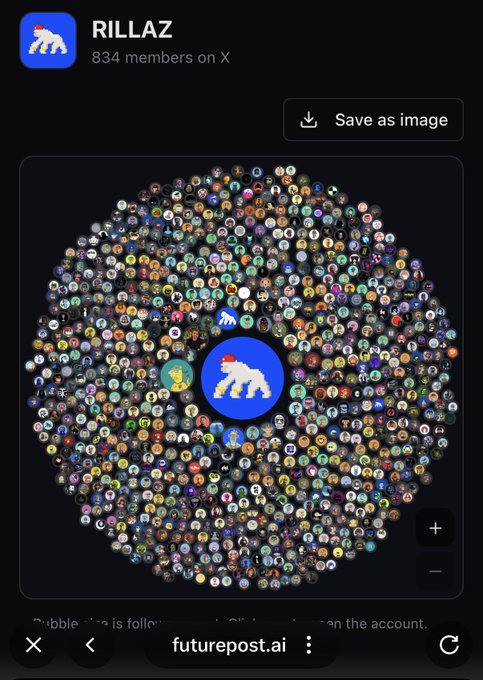 A screenshot of the "RILLAZ" X/Twitter community showing 834 members, with a bubble visualization displaying numerous user profile icons surrounding a central monkey logo, from futurepost.ai.