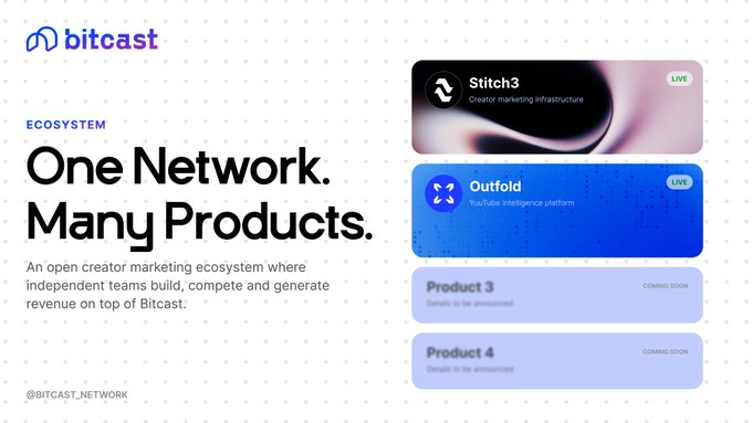 A marketing graphic for 'bitcast' featuring their logo and text 'ECOSYSTEM: One Network. Many Products. An open creator marketing ecosystem where independent teams build, compete and generate revenue on top of Bitcast,' with social handle '@BITCAST_NETWORK' and product cards showing 'Stitch3' and 'Outfold' as LIVE, while 'Product 3' and 'Product 4' are marked COMING SOON.