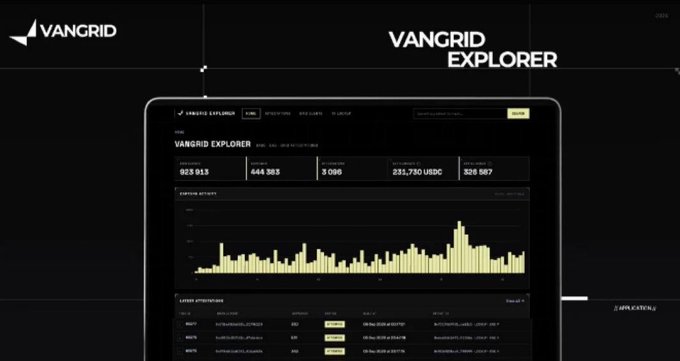 A screenshot of the 'VANGRID EXPLORER' dashboard on a laptop, displaying blockchain statistics including 923,913 transactions and a transaction activity bar chart.