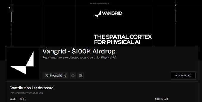 A Vangrid promotional page advertising a $100K airdrop described as 'Real-time, human-collected ground truth for Physical AI,' with an enrolled status for @vangrid_io and a Contribution Leaderboard section.