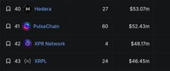 The image shows a table with various numbers, likely representing cryptocurrency values or statistics. The text "can you feel it $XPR" appears at the bottom of the image, which could be a reference to Ripple Cryptocurrency or another cryptocurrency that has been mentioned in the post.