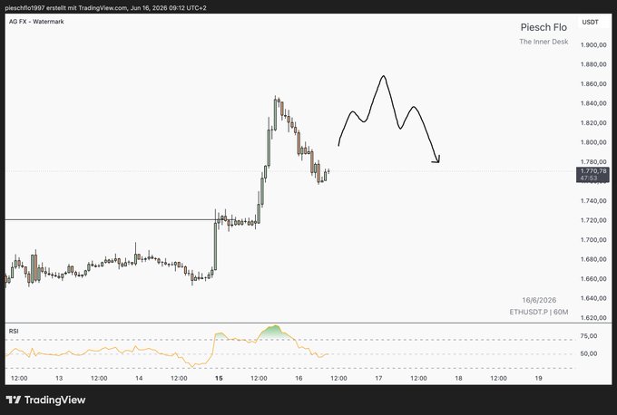 !"eth", a cryptocurrency, is featured prominently as it's displayed in the upper right corner of the image. This may suggest that there is an ongoing discussion or analysis related to this particular cryptocurrency within the context of the trading platform being used on the computer monitor screen. The focus should be on understanding whether these trading decisions align with or contradict your expectations and learning from them, rather than merely reacting to what is currently displayed in the image.