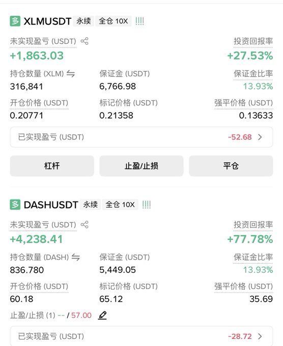 A cryptocurrency trading interface in Chinese showing two open perpetual positions: XLMUSDT with an unrealized profit of +1,863.03 USDT and a 27.53% return, and DASHUSDT with an unrealized profit of +4,238.41 USDT and a 77.78% return.