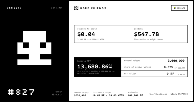 A digital interface titled 'GENESIS RARE FRIENDS' displays a pixelated character NFT #827 with stats including 'rewards to claim $0.04', 'pending $547.78', and 'Genesis APY 13,680.86%'.
