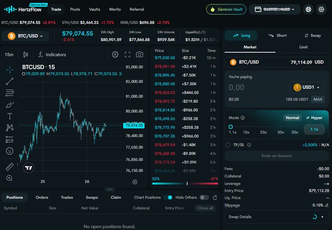 A cryptocurrency trading platform called HertzFlow showing BTC/USD charts and a long position trading interface.
