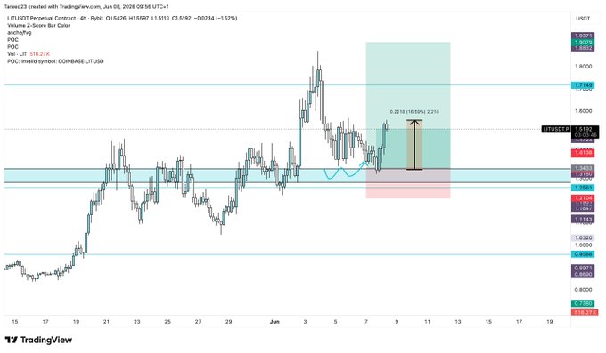 The image features a chart or graph that displays the price movements of a particular item over time, likely related to currency trading. This information can be crucial for analyzing the performance of certain assets or making informed decisions about investing in them. The caption above the chart seems to indicate some uncertainty or unpredictability regarding its relevance or accuracy.
