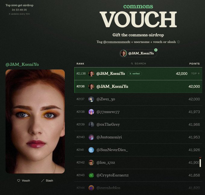 A 'commons VOUCH' airdrop leaderboard page showing Top 1000 with 2d 22:49:35 remaining, featuring @JAM_KseniYa ranked #2136 with 42,000 points and a portrait photo of a woman with yellow eyeshadow.