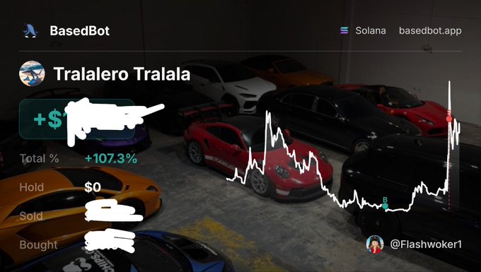 A screenshot from basedbot.app showing a 'Tralalero Tralala' Solana token with a +107.3% gain, displayed over a background image of luxury sports cars with a price chart overlay.