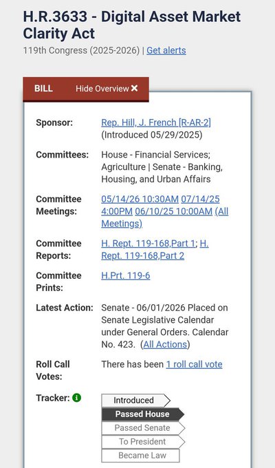 A congressional bill tracker page for H.R.3633, the Digital Asset Market Clarity Act, showing it passed the House and is awaiting further legislative action. The "Passed House" milestone in the tracker aligns with the post's note about the final CLARITY Act text being released on July 4.