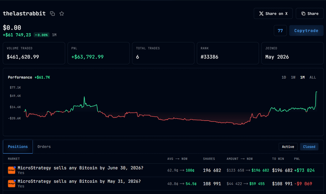 The image shows a screenshot of a stock trading dashboard, displaying the price of Bitcoin at $38,979.39 over the past week. The price has been rising steadily, indicating that the cryptocurrency's value might be increasing. This information is relevant to the post because it highlights the recent success of MicroStrategy in selling Bitcoin for the first time ever and how one wallet saw an influx of Bitcoins coming into their account.